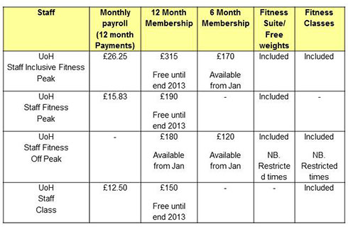 sport fitness membership