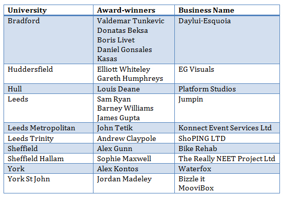 Table of Award Winners