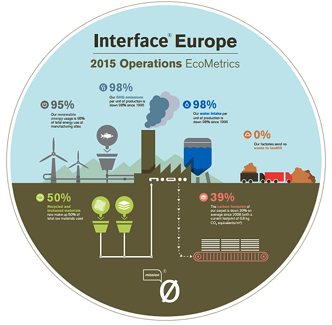 Interface Europe